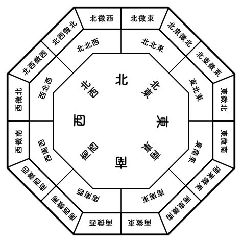 東南角部屋 風水|【東南角部屋 風水】東南角部屋風水揭秘：主卧誰住最好？誰住。